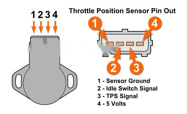 throttle position sensors