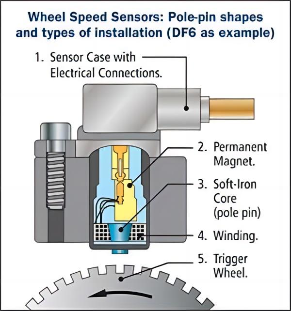 wheel speed sensors