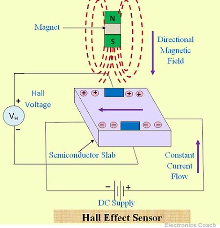 hall-effect-sensor