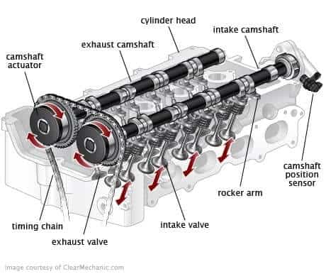 Camshaft-Position-Sensor-Replacement-Cost-and-Guide